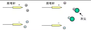 靜電消除器離子風機放電針如何保養(yǎng)？